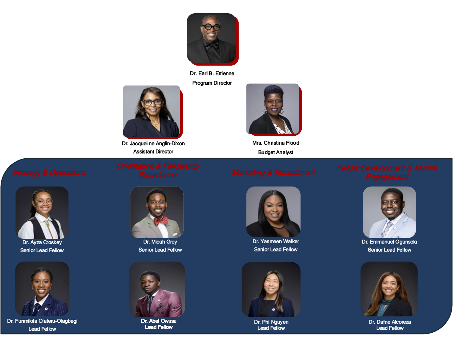 Our Team