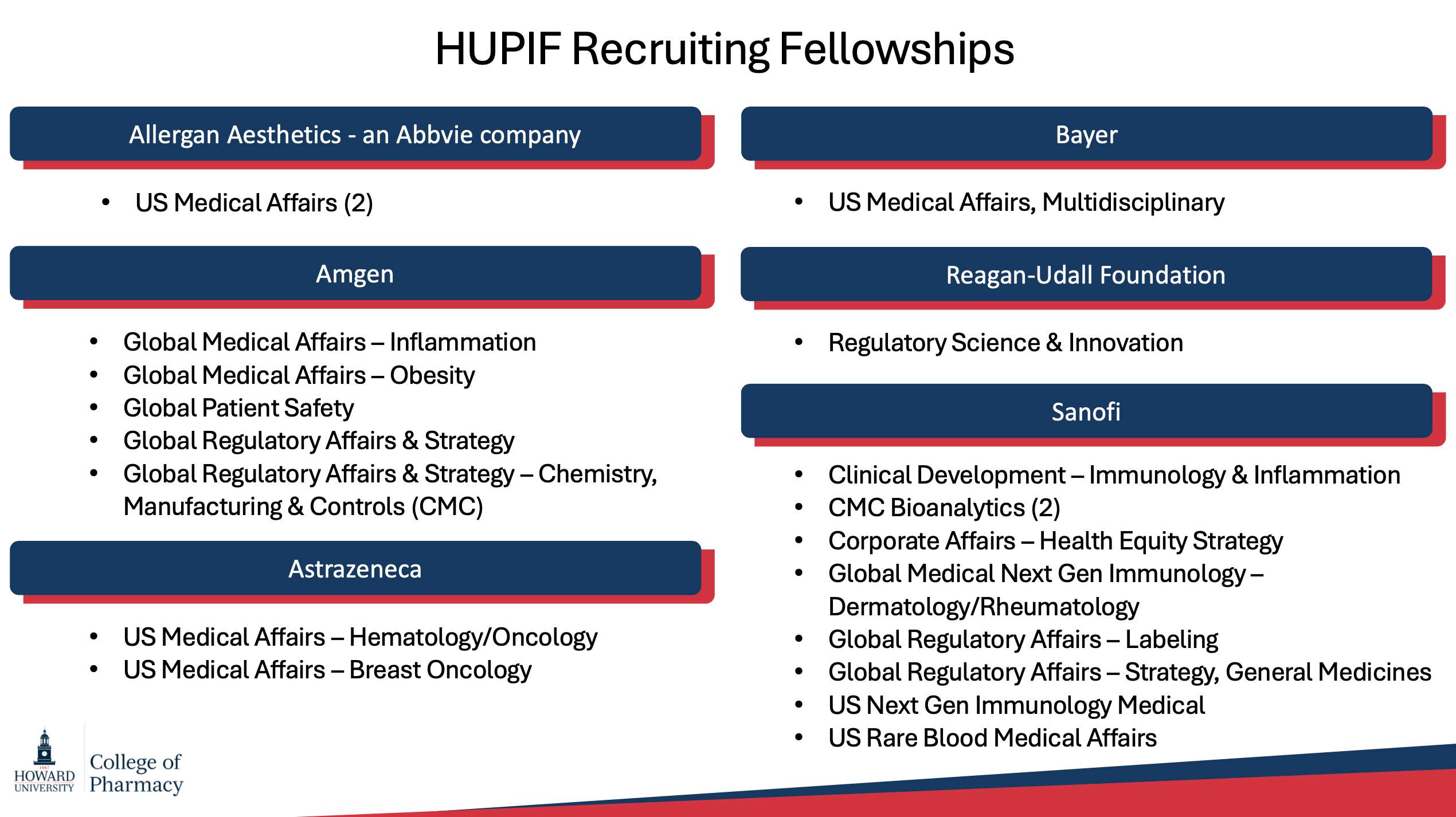 HUPIF Positions